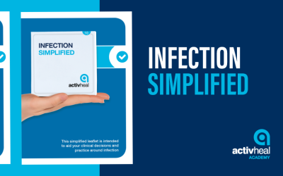 Wound Infection – The Stages of Infection